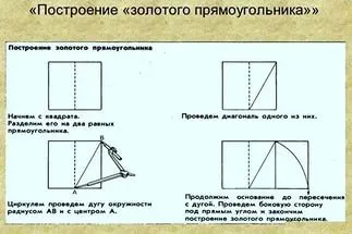 Как да се направи правоъгълник с молив и хартия в етапа