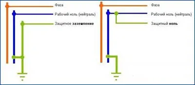 Cum de a determina dacă solul într-o clădire de apartamente, modul de a face