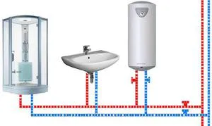 Melyik választani a vízmelegítő háztartási használatra jellemzők, tulajdonságok
