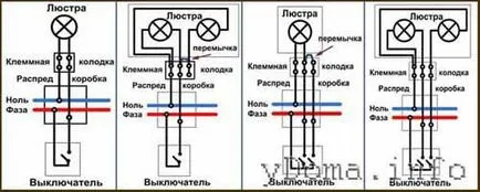 Как да се свържете с телевизор, телефон, полилей, перална машина