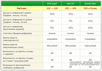 Cum de a ridica rating pe seosprint, modalități de a crește rating-ul pe seosprint