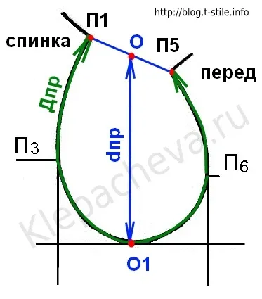 Blog - mintegy varrás - meghatározás hüvely szélessége egész hosszát és magasságát a hónalj OKATO