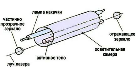 sudare cu laser din oțel inoxidabil, cu mâinile lor how, tehnologie, moduri