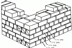 Hogyan építsünk egy garázs hab blokkok kezük design, szerszámok, lépések (videó)