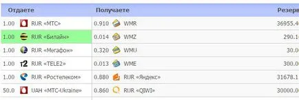 Как да попълните банкова карта от мобилен телефон