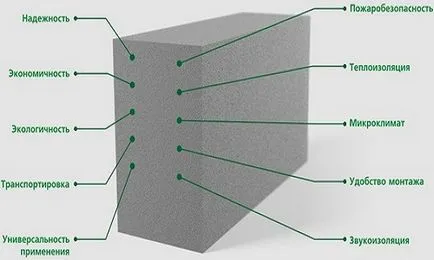 Hogyan építsünk egy garázs hab blokkok kezük design, szerszámok, lépések (videó)