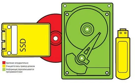 Как да премахнете напълно данните от вашия компютър, чип България