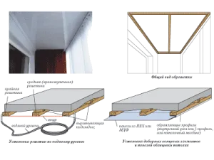 Hogyan ragasztó PVC panel folyékony körmök, nyári üzleti