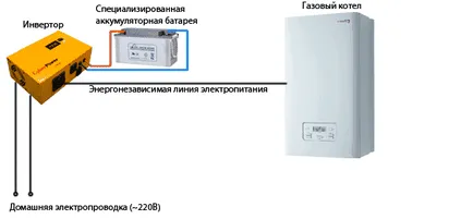 Hogyan kell telepíteni egy szünetmentes tápegység - meander - Szórakoztató elektronika