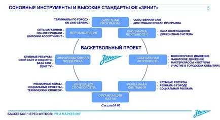 Как да привлечем фенове и спонсори баскетбол спортен бизнес консултации