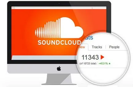 Hogyan támogassuk a zenét soundcloud (dj promóció)