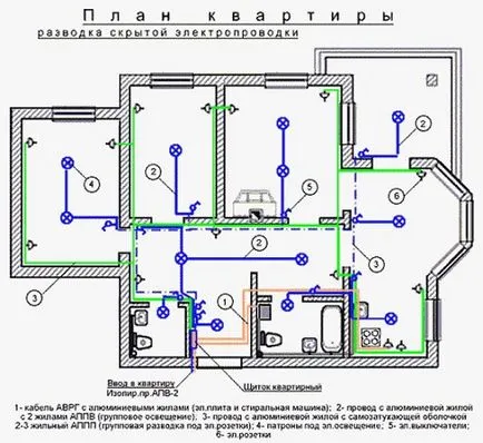 Как да направите окабеляване в къщата на панел, прави с ръцете си