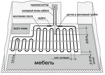 Cum de a face încălzirea electrică prin pardoseală sub țigle cu schema mâinile lor, styling, podsklyuchenie