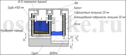 Cum sa faci o fosă septică cu două camere din cărămizi cu mâinile lor