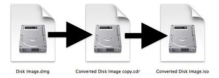 Как да конвертирате изображения в OS X, Iphone съвети, IPAD от