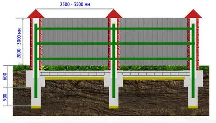 Cum sa faci cofrajul pentru fundație și completați propriile mâini