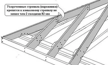 Как trehskatnuyu покрив с ръцете си