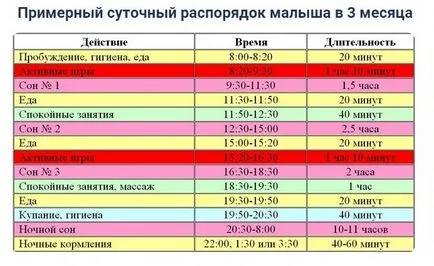 Ca rutina de zi cu zi a copilului shramotno ogranizovat lui