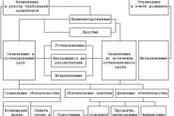 Как да се превърне в несъстоятелност Type