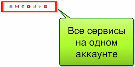 Как да създадете профил в Google (Google)