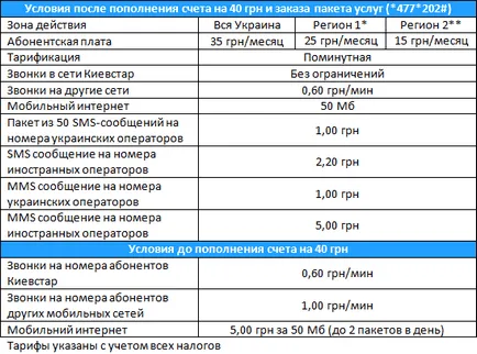 Kapcsolat az üzemeltető Kyivstar mobil, vezetékes számot és online leephone