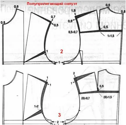 Cum de a elimina modelul de creștere a tampoane de umăr