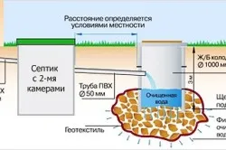 Как септична яма за лятна резиденция инсталация строителство единица