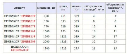 Hogyan válasszuk ki az elektromos konvektor erőmű, méret, biztonság, fotó és videó