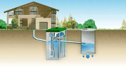 Cum de a construi un rezervor de proiectare septice caracteristici și tipuri