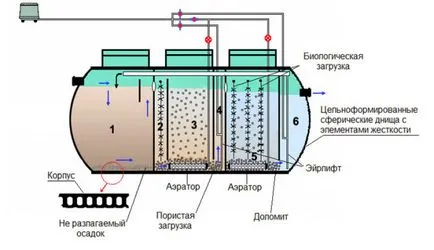 Cum de a construi un rezervor de proiectare septice caracteristici și tipuri