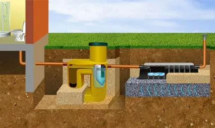 Cum de a construi un rezervor de proiectare septice caracteristici și tipuri