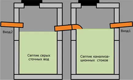 Как септична яма за лятна резиденция инсталация строителство единица