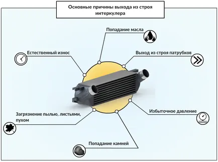 Cum de a alege intercooler, auto mondială știri