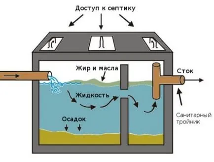 Cum de a construi un rezervor de proiectare septice caracteristici și tipuri