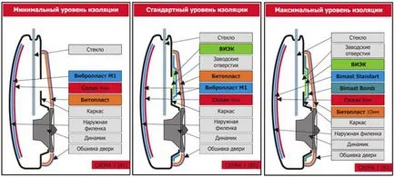 Как е изолацията на вратите Lanos