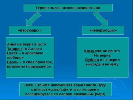 Литературно топло, преди да играете реплика на определяне на това кой те принадлежат към една върху съвестта