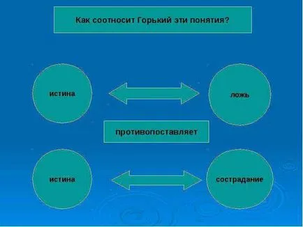 Литературно топло, преди да играете реплика на определяне на това кой те принадлежат към една върху съвестта