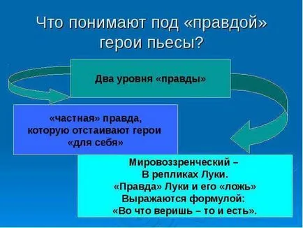 Литературно топло, преди да играете реплика на определяне на това кой те принадлежат към една върху съвестта