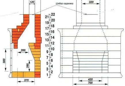 schema de instalare Vatră în țară, modul de a alege