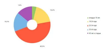 avansarea caz de stomatologie sau site-ul clinicii stomatologice în top 10