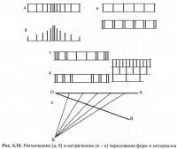 Composite segítségével harmonizáló építészeti formák (épület tervezési alapon)