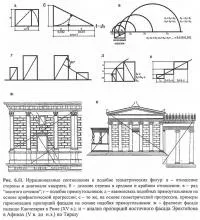 Композитните средствата за хармонизиране на архитектурни форми (сграда проектни)