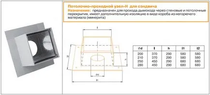 Conduit за комина на покрива с ръце