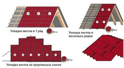 Lucrari de acoperis instalare independentă a Foile de acoperis