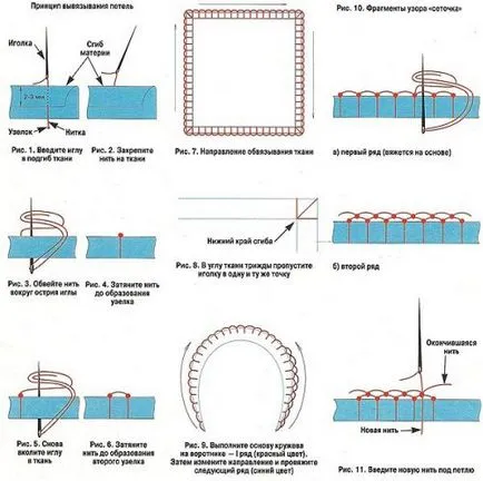 tű csipke - technikája szövés és példák, édes otthon - Kézzel készített kézműves és design ötletek