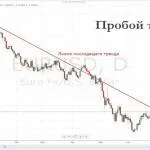 Най-доброто време за търговия с опции двоични