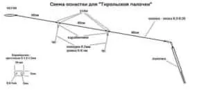 Риболов липан в тиролски пръчка - тайните на успешния риболов