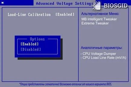 calibrare Load-line, dumper tensiune cpu, cpu rata de linie de încărcare (mv