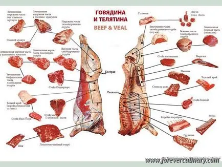 Любими рецепти - месо рязане на месо