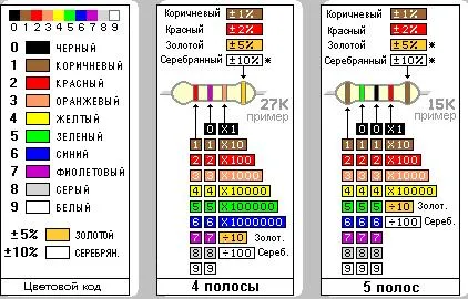 Маркиране резистори, прост електронен домашно приготвена със собствените си ръце